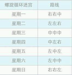 《崩坏3》螺旋循环迷宫通关攻略