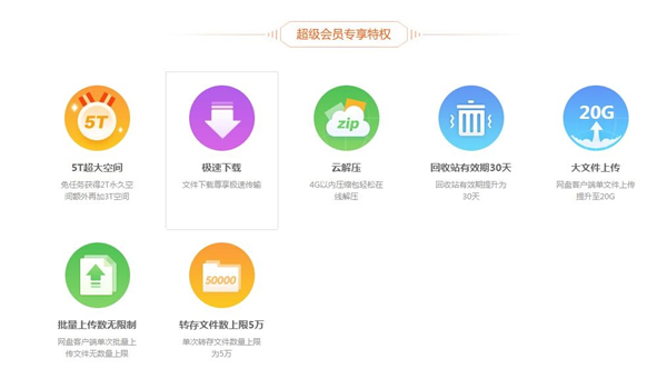 《百度云》超级会员电子卡是什么？百度云超级会员电子卡功能介绍