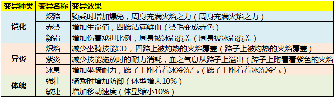 《太极熊猫3：猎龙》独角马介绍