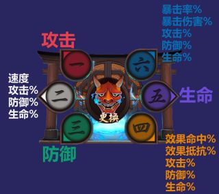 《阴阳师》御魂新手向攻略