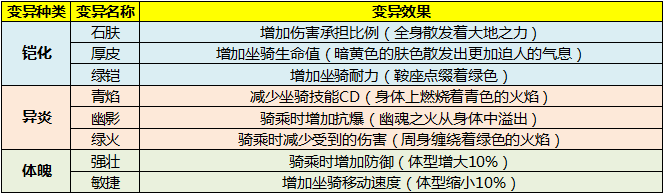 《太极熊猫3：猎龙》烈战犀牛介绍
