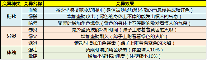 《太极熊猫3：猎龙》幽冥战马介绍