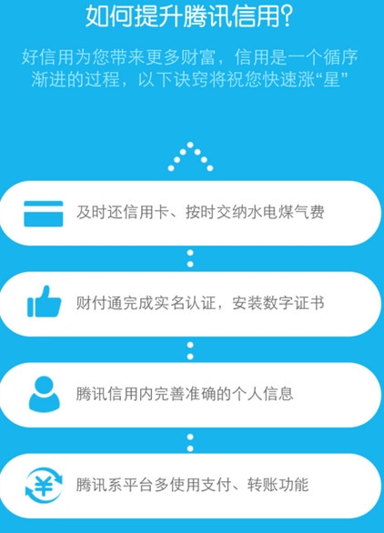 《腾讯信用分》是什么？怎么样才能提升