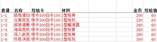 《魂斗罗：归来》副本材料掉出规律