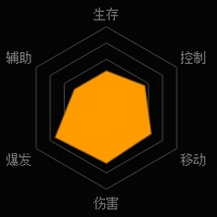 《魂斗罗：归来》生化狼人方技能图鉴详解
