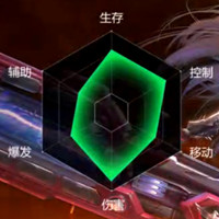 《魂斗罗：归来》希娜·艾兰泽技能图鉴详解