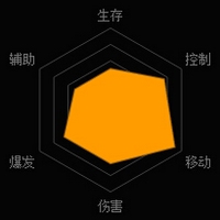 《魂斗罗：归来》兰斯技能图鉴详解