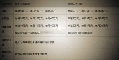 《支付宝》信用卡还款手续费说明