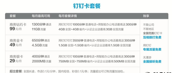 《钉钉》卡哪里办理 ？怎么收费？