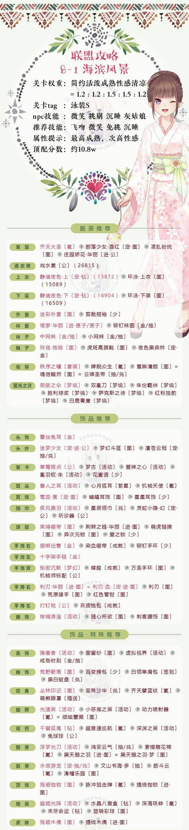 《奇迹暖暖》【联盟委托】8-1海滨风景攻略