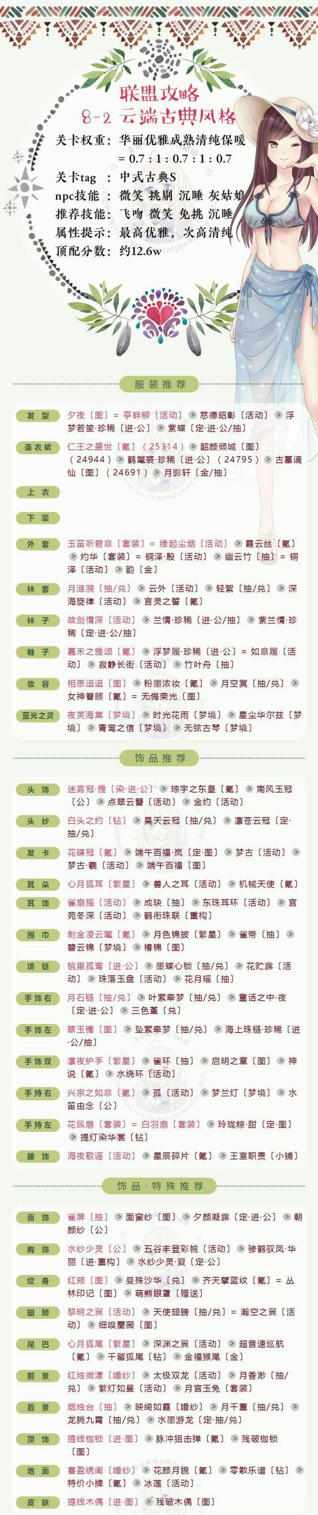 《奇迹暖暖》【联盟委托】8-2云端古典风格攻略