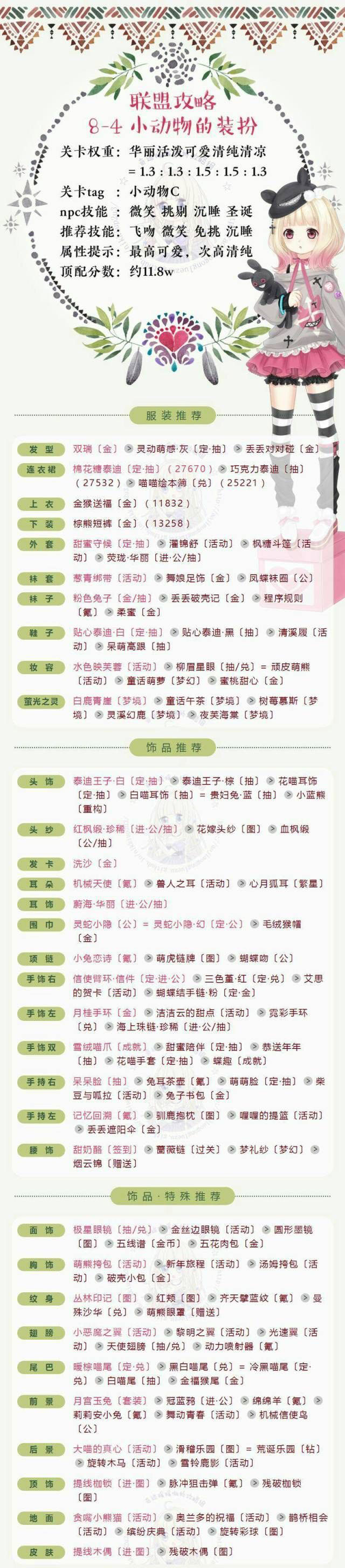 《奇迹暖暖》【联盟委托】8-4小动物的装扮攻略