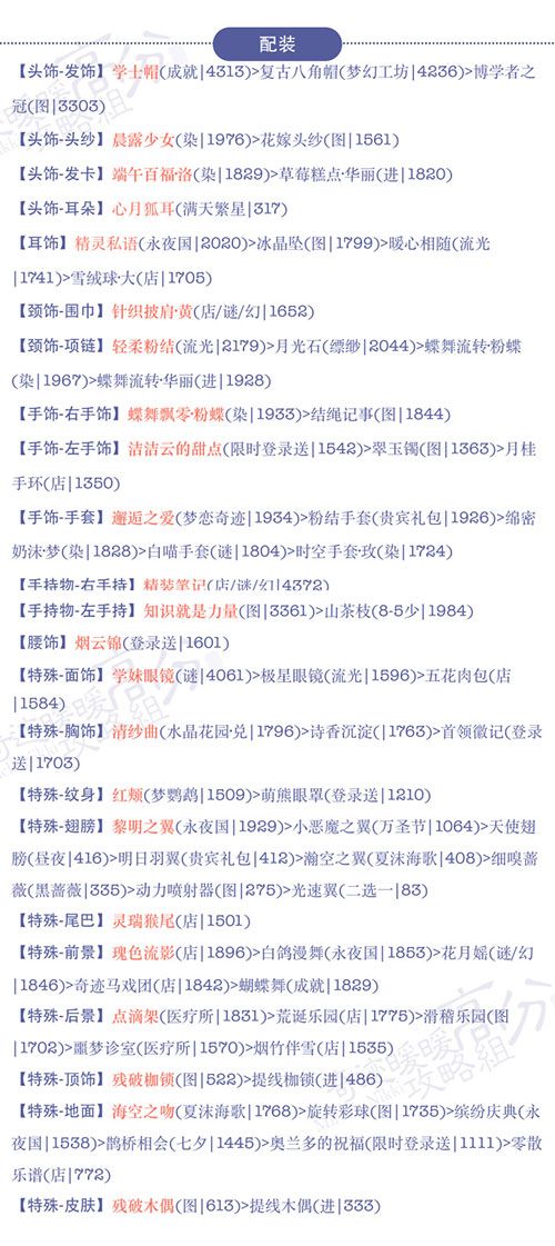 《奇迹暖暖》【公主级】17-支2文学少女小满（9）S攻略