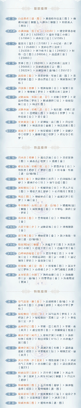 《奇迹暖暖》【公主级】II-1-1雨夜S攻略