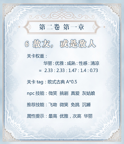 《奇迹暖暖》【公主级】II-1-6故友、或是敌人S攻略