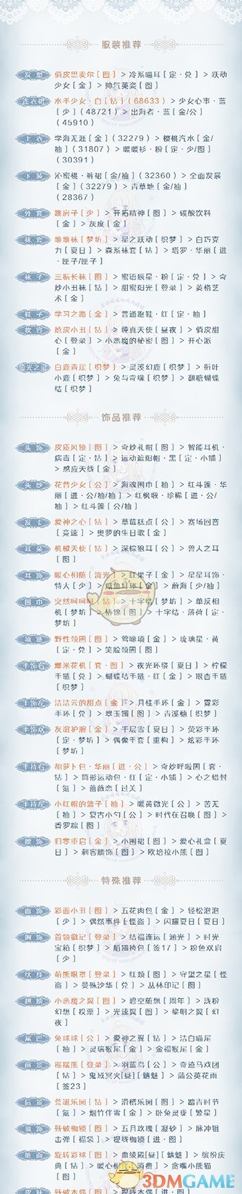 《奇迹暖暖》【公主级】II-1-3反锁的门S攻略