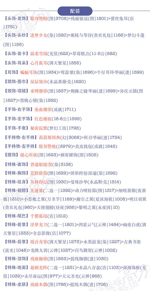 《奇迹暖暖》【少女级】17-9散落的恋歌S攻略