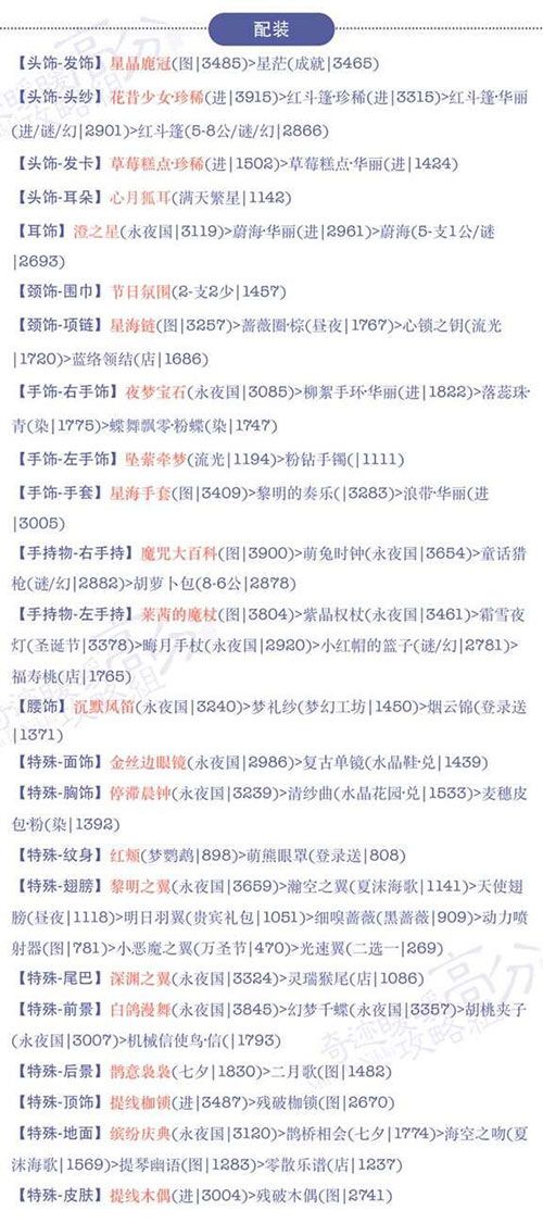 《奇迹暖暖》【少女级】17-5璀璨星光S攻略