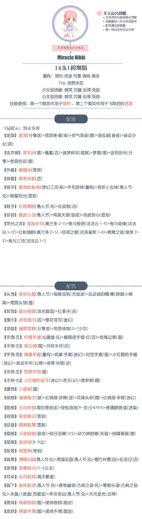 《奇迹暖暖》【公主级】14-支1同人画家小羊（7）S攻略