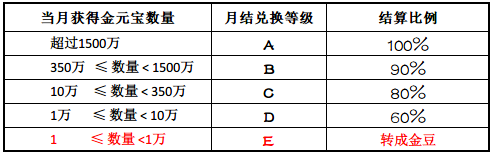 《虎牙直播》礼物换算比例教程