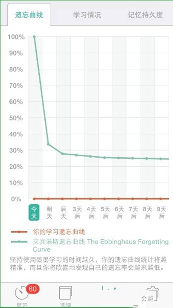 《墨墨背单词》的使用方法介绍