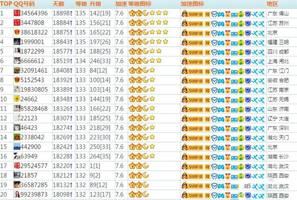 《QQ》最高等级是多少？QQ等级制度详细介绍