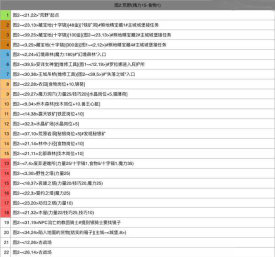 《地下城堡2：黑暗觉醒》图1庇护之地攻略
