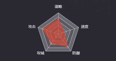 《率土之滨》张梁（四星）图鉴