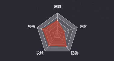 《率土之滨》袁术图鉴