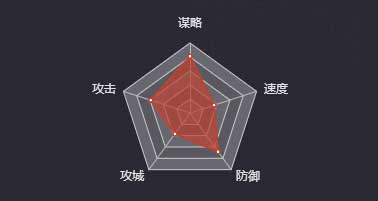 《率土之滨》张鲁图鉴