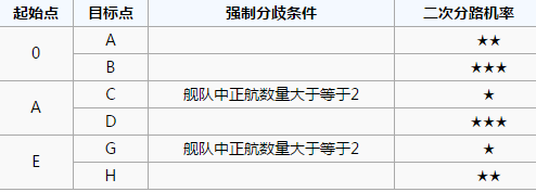《战舰少女r》西行航线开辟4-4攻略