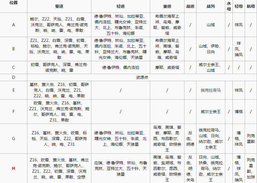 《战舰少女r》西行航线开辟4-3攻略