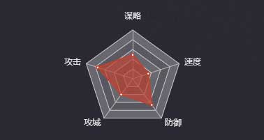 《率土之滨》严颜图鉴