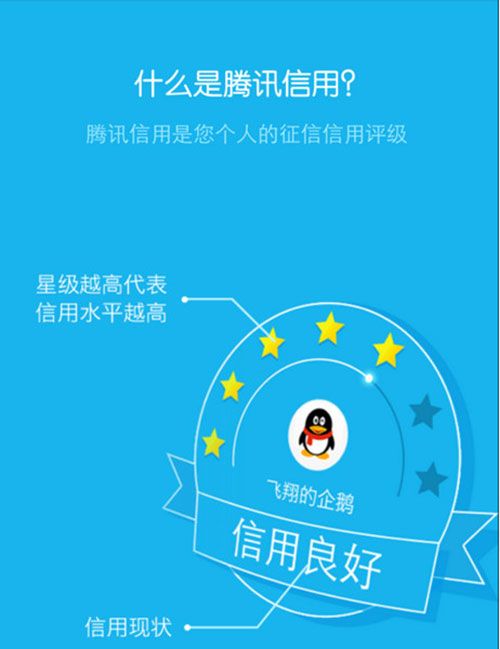 腾讯信用分的计算方法及功能作用详解