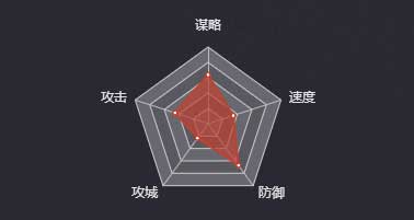 《率土之滨》刘焉图鉴