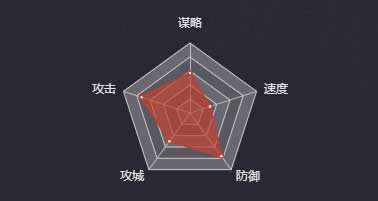 《率土之滨》关银屏图鉴
