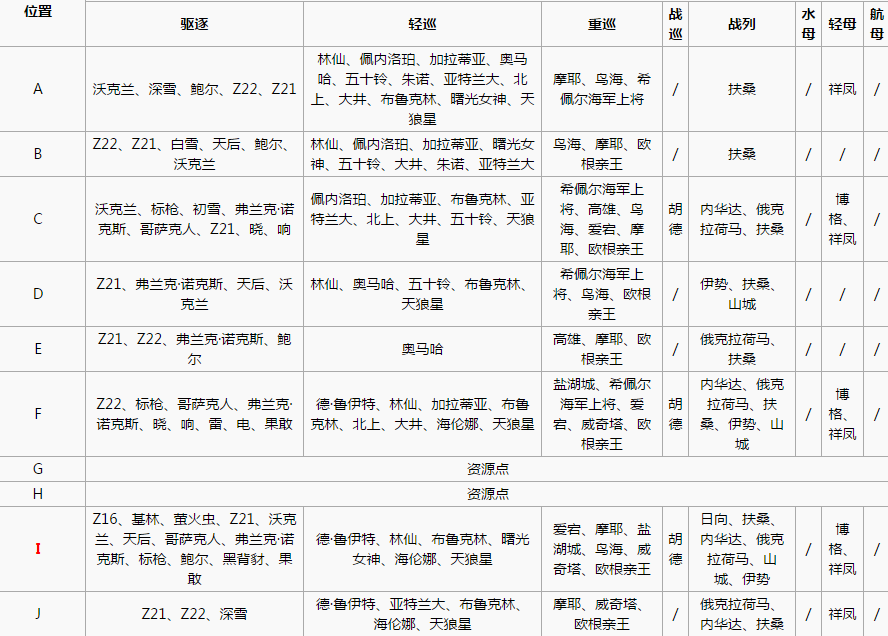 《战舰少女r》西行航线开辟4-1攻略