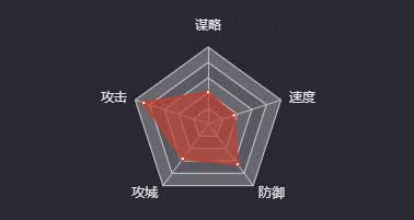 《率土之滨》许褚（五星）图鉴