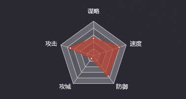 《率土之滨》马姬图鉴