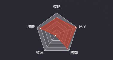 《率土之滨》张辽（魏）图鉴