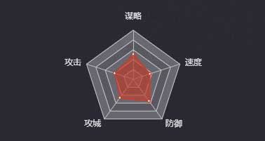 《率土之滨》少帝图鉴