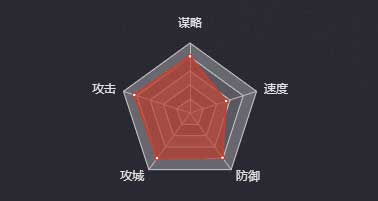 《率土之滨》邓艾图鉴