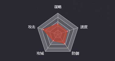 《率土之滨》曹休图鉴