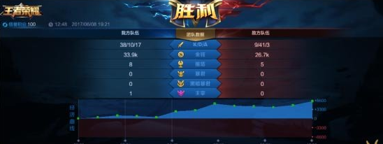 《王者荣耀》s8系统优化说明介绍