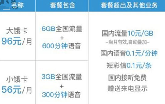 《饿了么》饿卡的收费标准及功能介绍