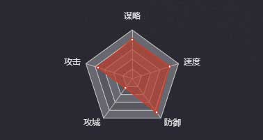 《率土之滨》王美人图鉴