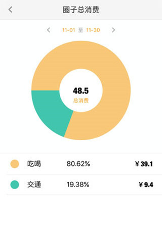 《圈子账本记账理财》的功能用途介绍