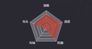《率土之滨》曹操（汉）图鉴