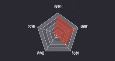 《率土之滨》张角图鉴