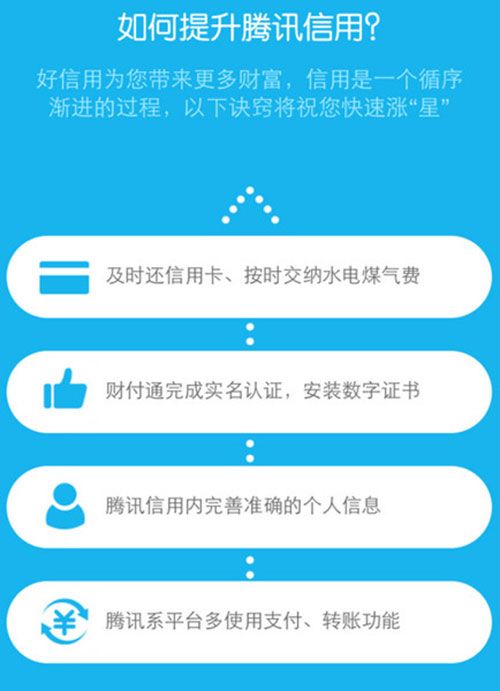 腾讯信用分的计算方法及功能作用详解